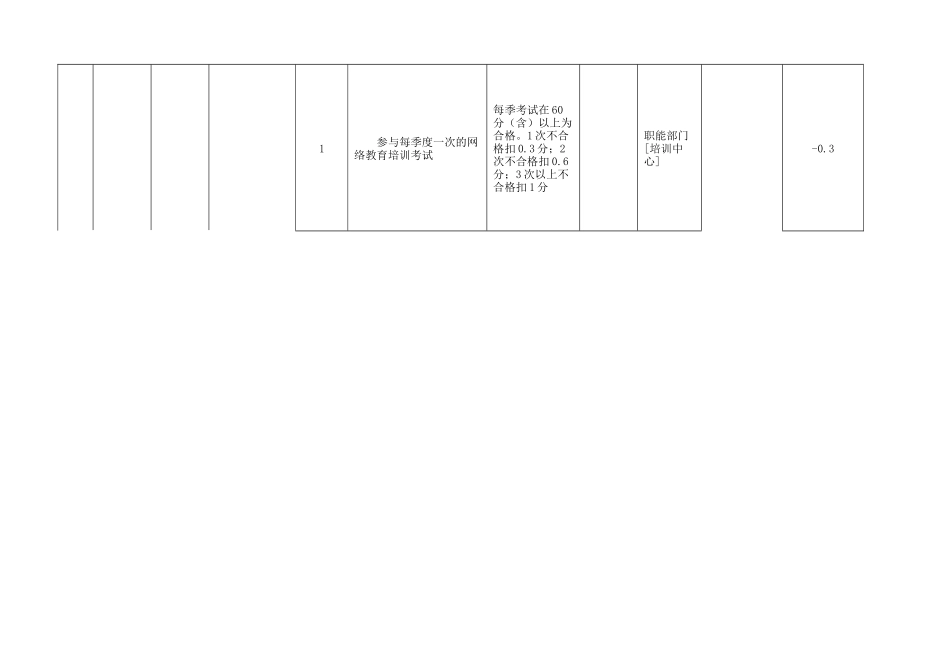 2025年公务员考核指标_第3页