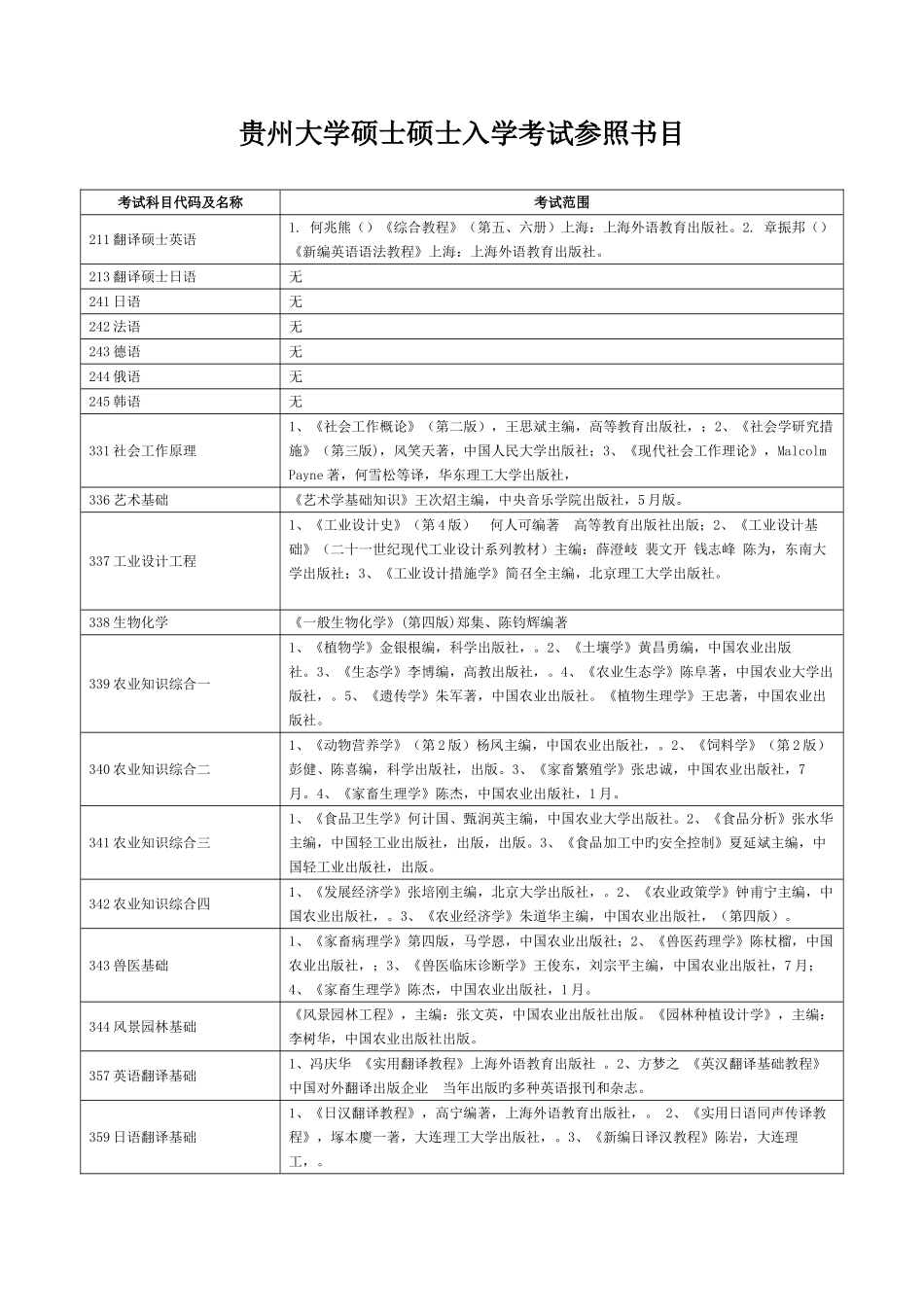 2025年贵州大学硕士研究生入学考试参考书目汇编_第1页