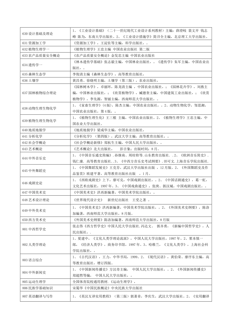2025年贵州大学硕士研究生入学考试参考书目汇编_第3页