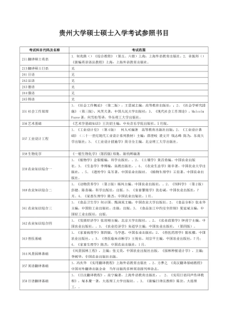 2025年贵州大学硕士研究生入学考试参考书目汇编