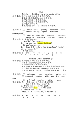 2025年沪教牛津版六年级知识点归纳