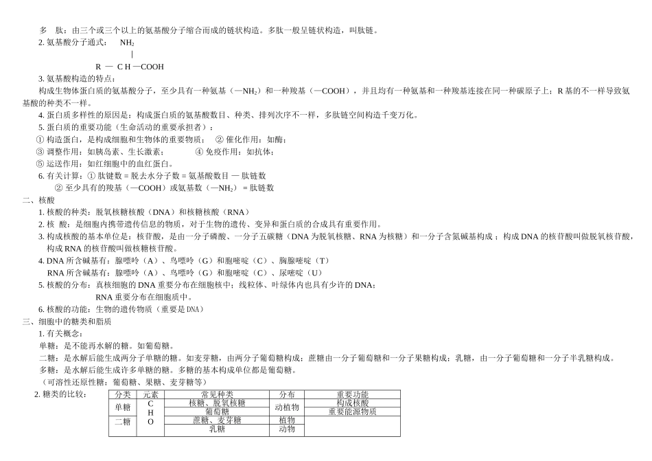 2025年高三生物必背知识点学习资料_第2页