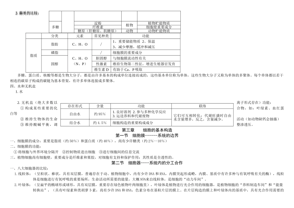 2025年高三生物必背知识点学习资料_第3页