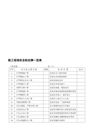 2025年安全内业资料全套表格