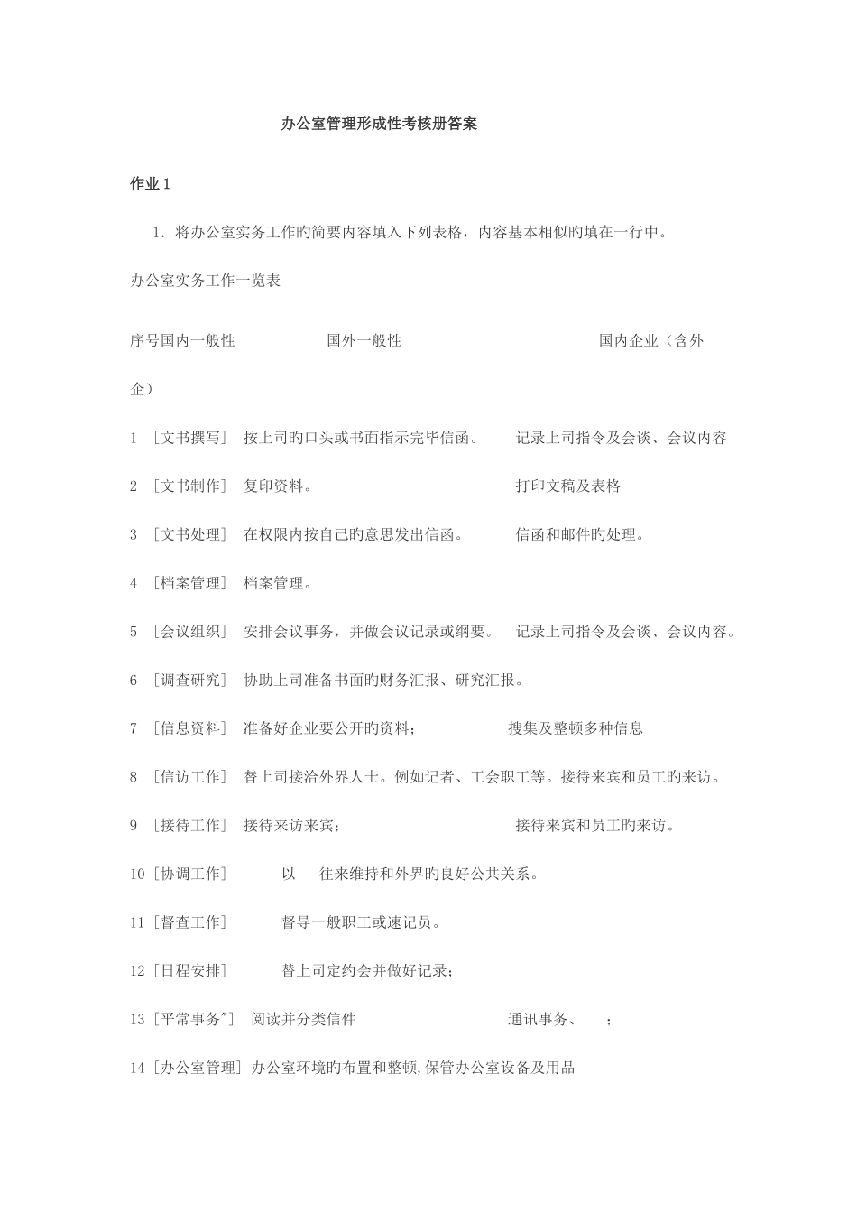 2025年办公室管理形成性考核册答案_第1页