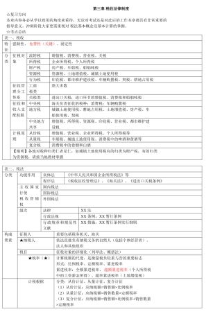 2025年会计从业资格证冲刺串讲班第三章税收法律制度讲义
