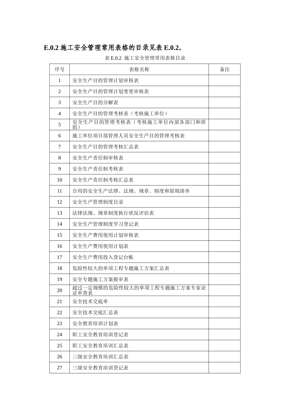 2025年安全表格水利施工全套_第1页