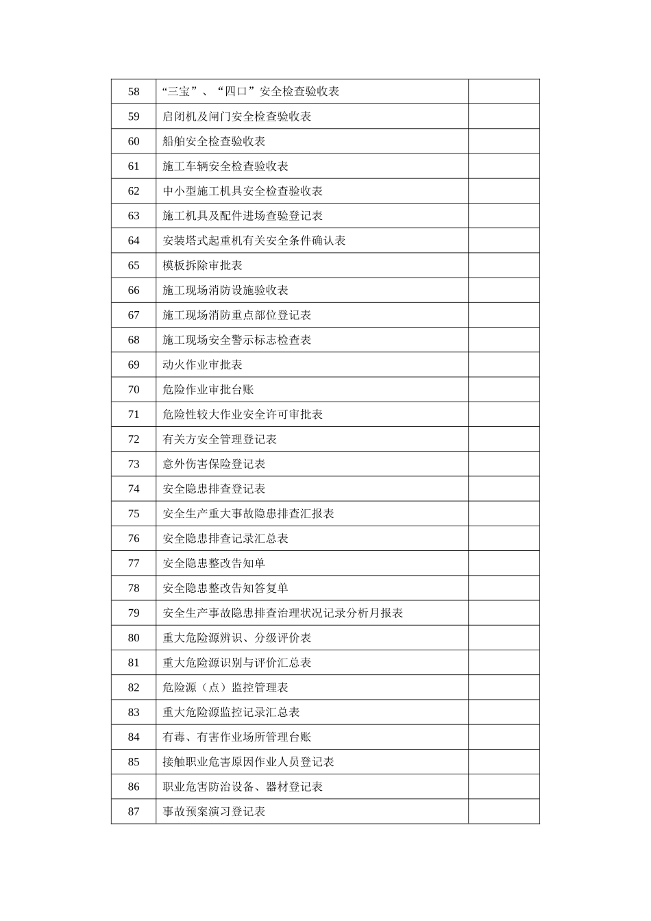 2025年安全表格水利施工全套_第3页
