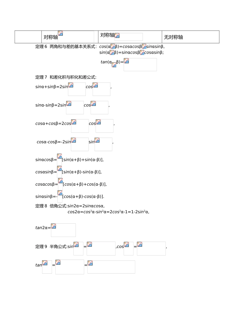 2025年高考数学之三角函数知识点总结_第3页