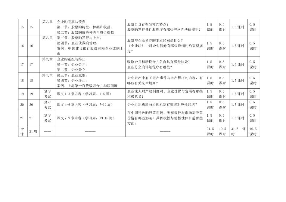 2025年电大公司概论形考学习计划_第3页