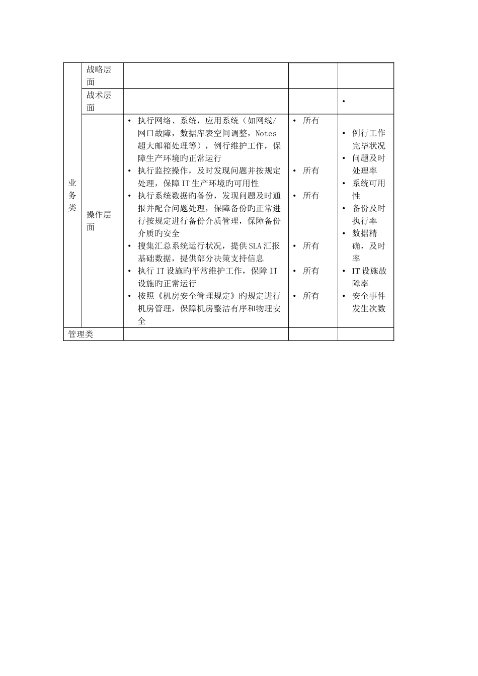 2025年资讯科技部网络管理员岗位说明书_第2页