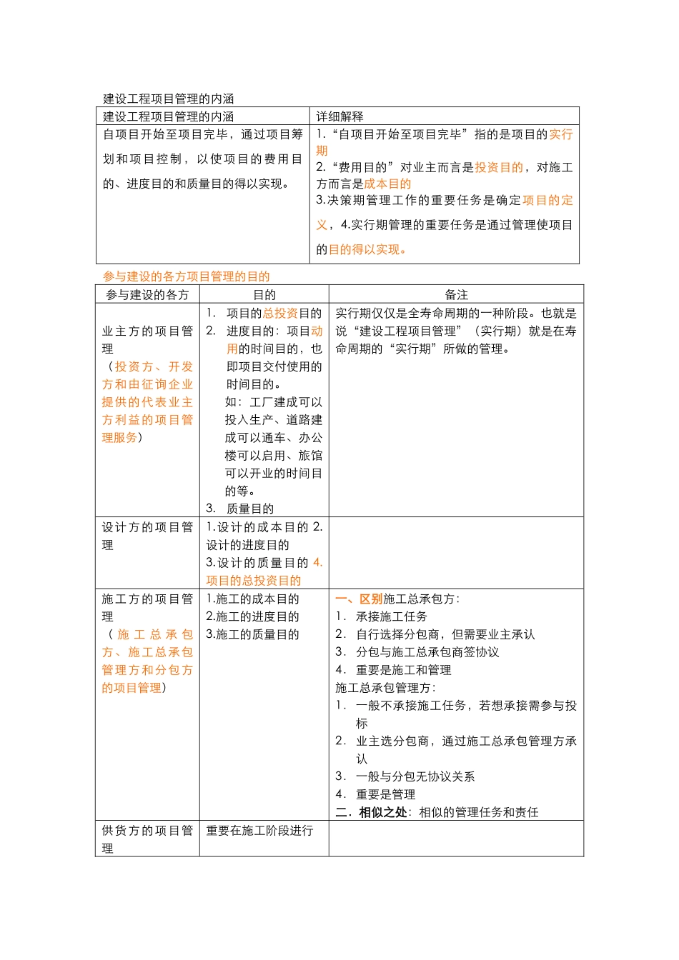 2025年二级建造师建设工程施工管理知识要点归纳全部用图表形式归纳总结_第1页