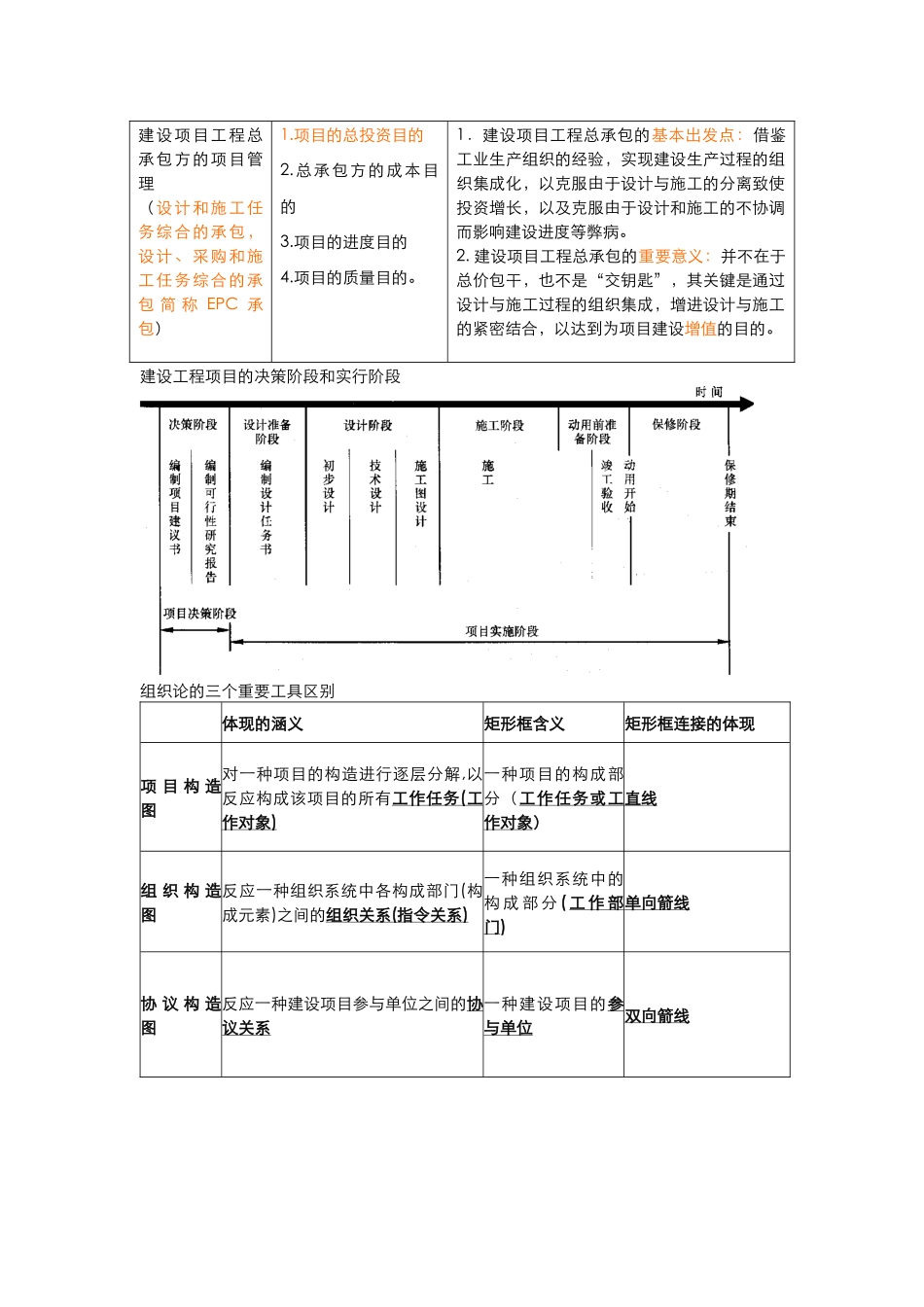 2025年二级建造师建设工程施工管理知识要点归纳全部用图表形式归纳总结_第2页