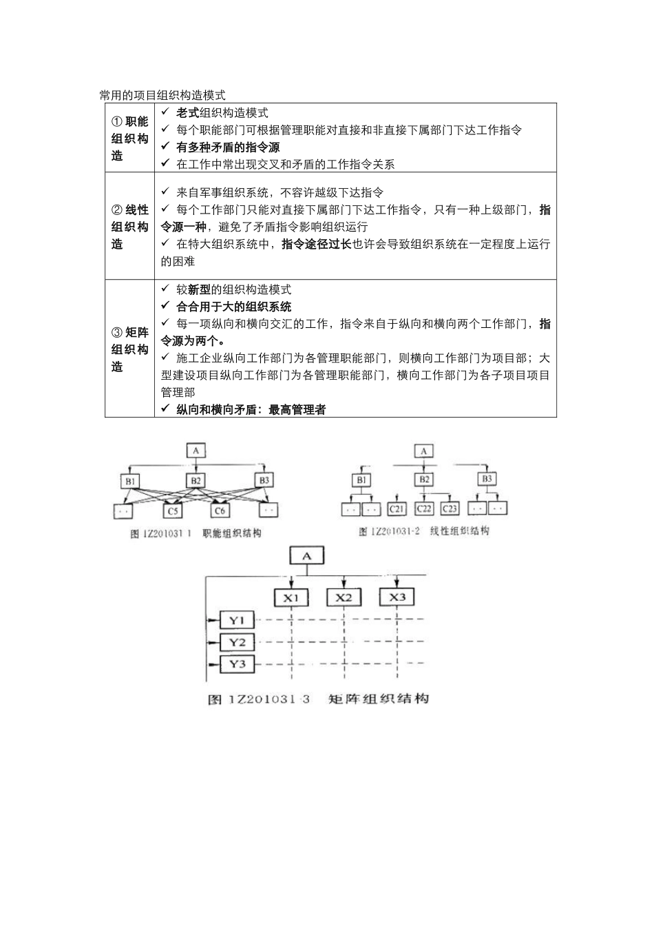 2025年二级建造师建设工程施工管理知识要点归纳全部用图表形式归纳总结_第3页