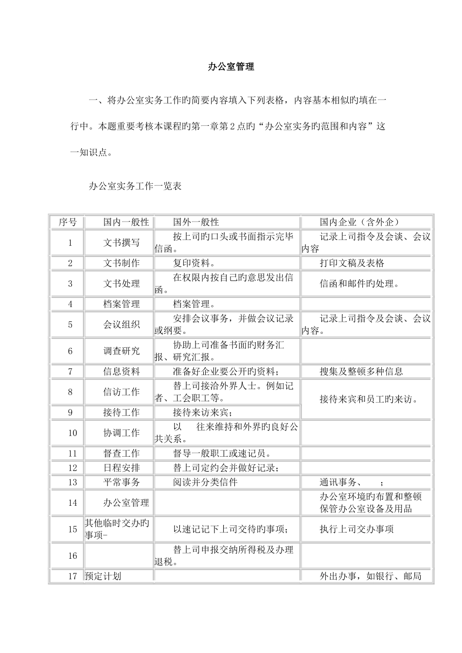 2025年电大办公室管理形成性考核册参考答案好_第1页