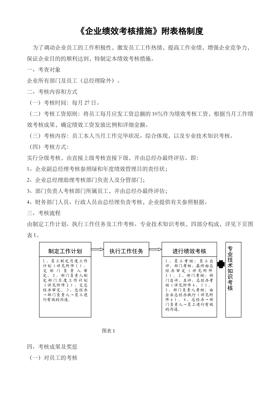 2025年《环境检测公司绩效考核办法》附全套表格_第1页