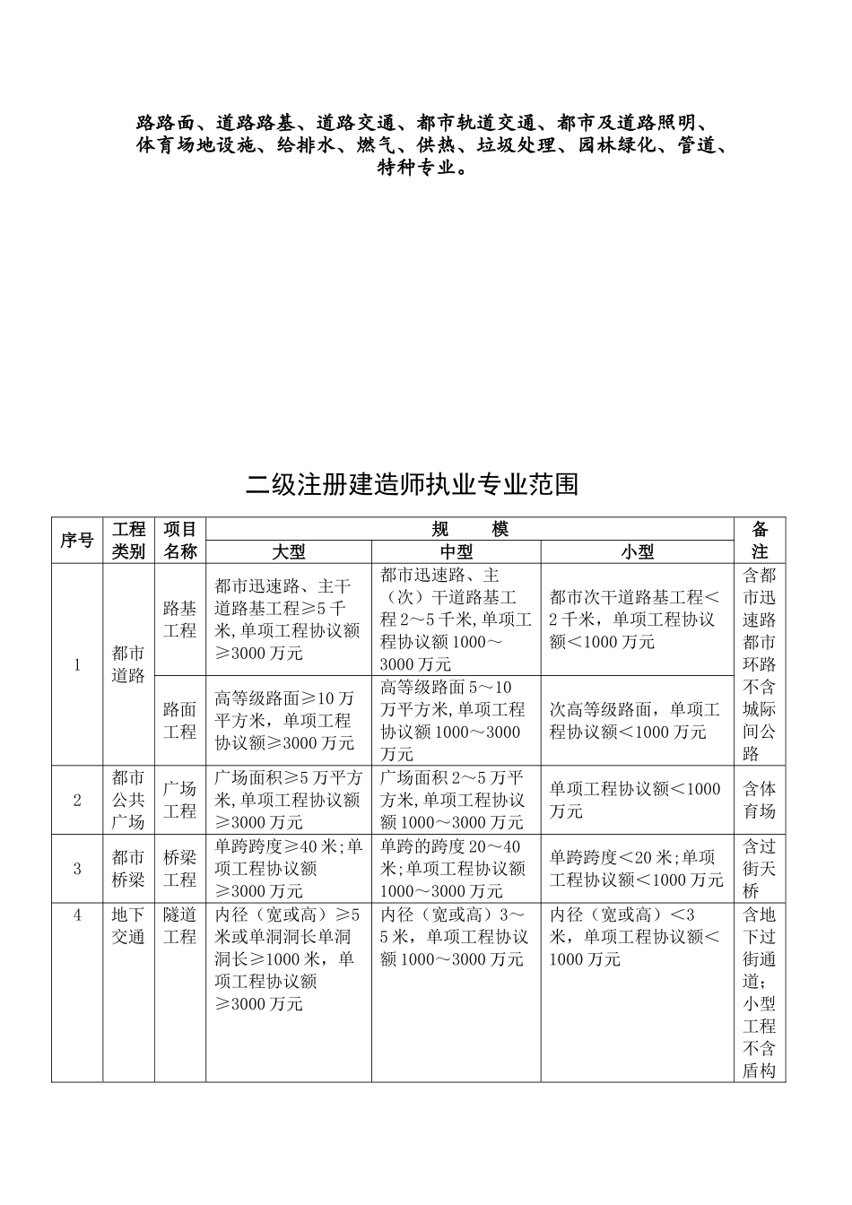 2025年建造师执业资格制度简简介_第3页