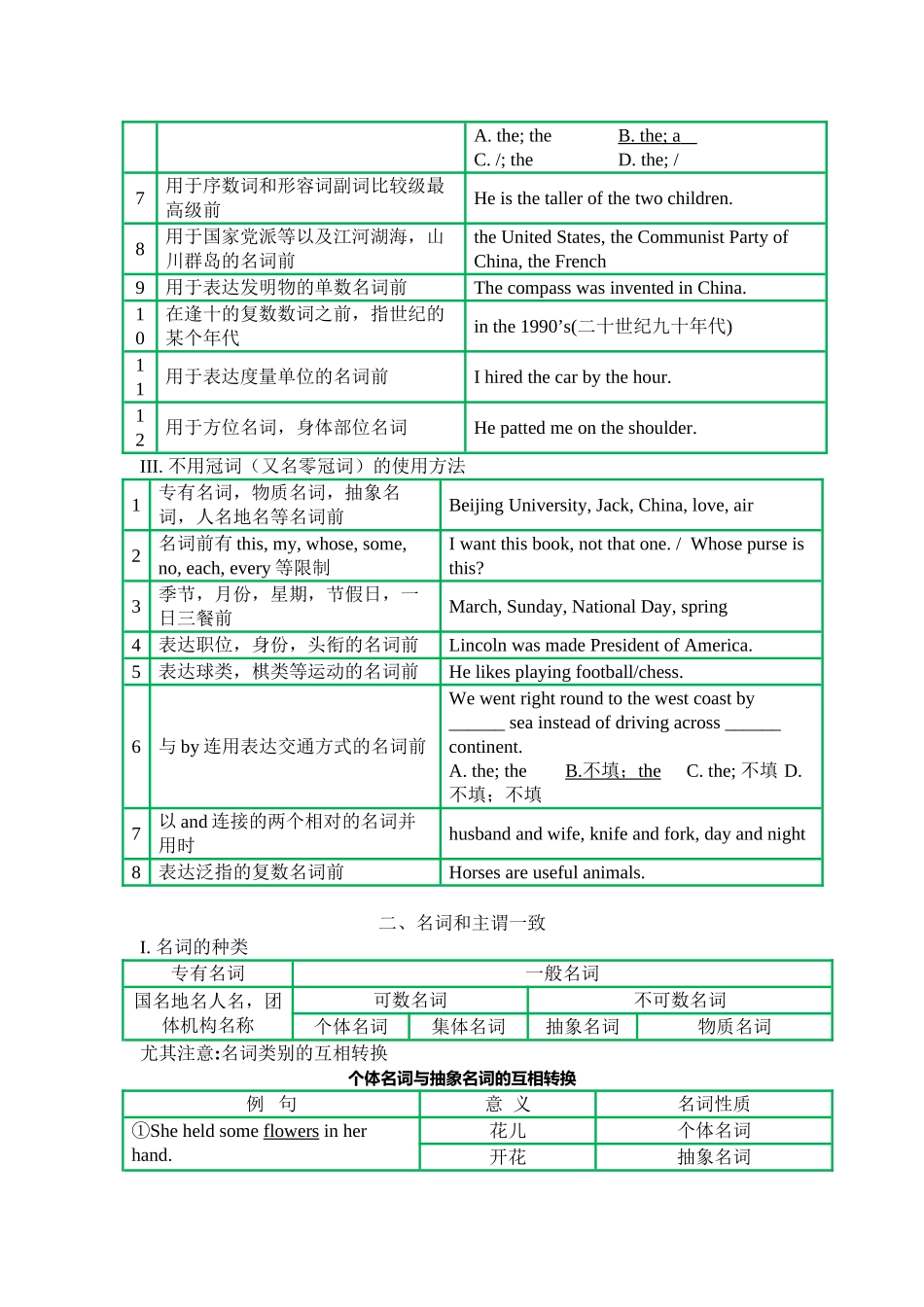 2025年高考英语语法必考点与常考点归纳教学文稿_第3页