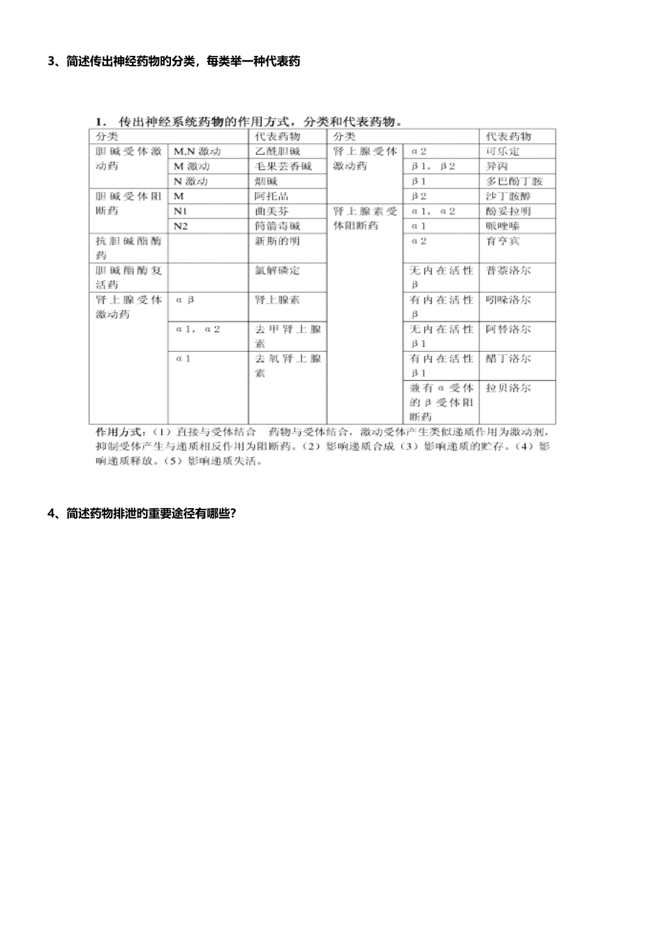 2025年课题电大药理学形成性考核册作业答案_第2页