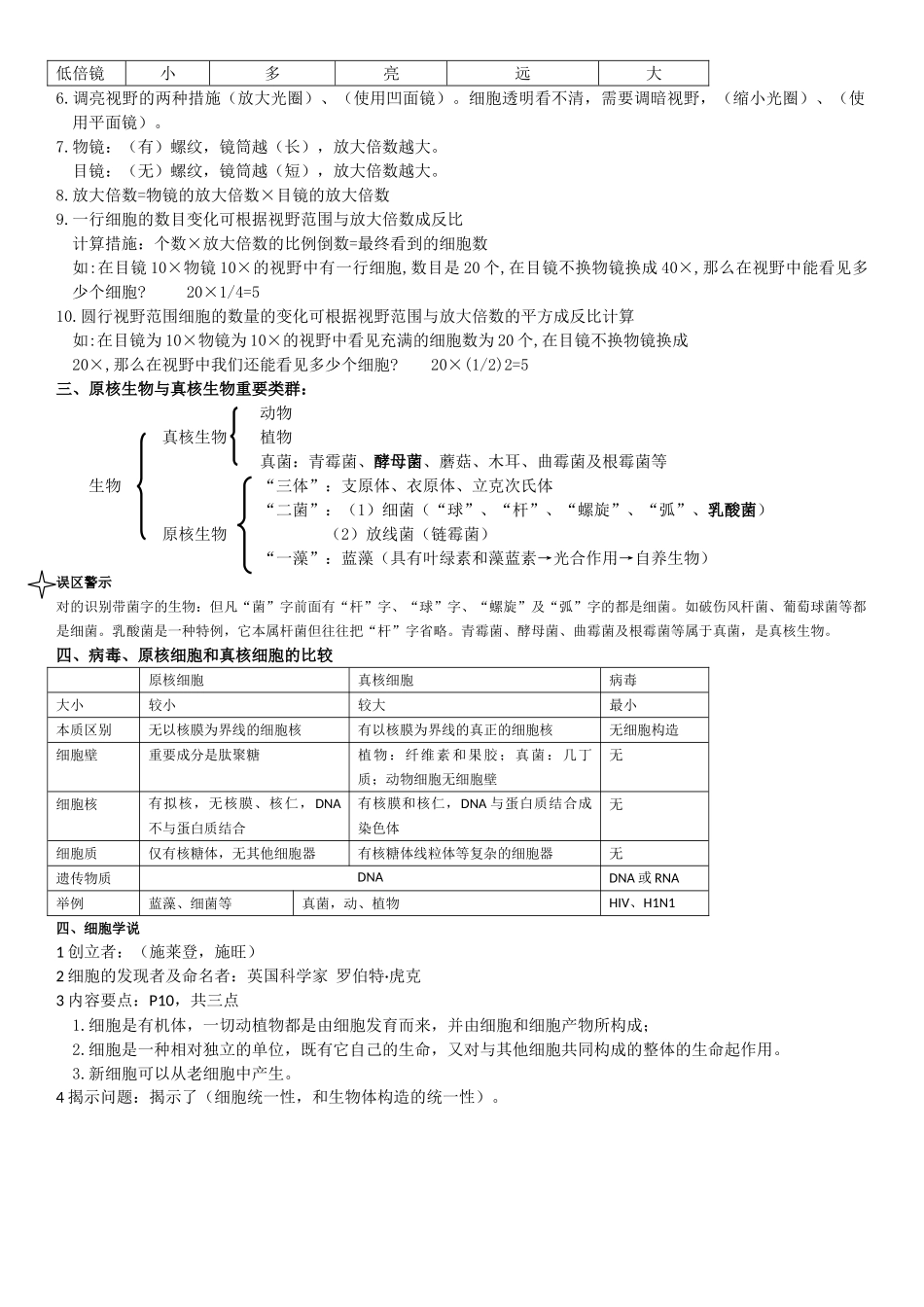 2025年高中生物必修一第一章知识点总结90177教学文案_第2页