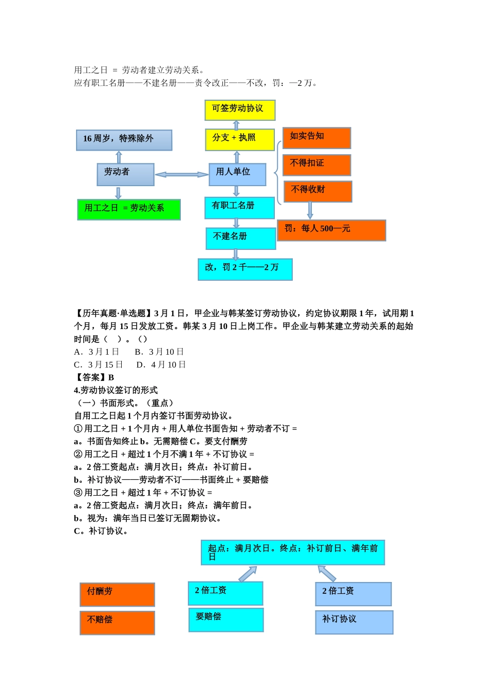 2025年初级会计职称考试《初级经济法》知识点劳动合同与社会保障法律制度_第3页