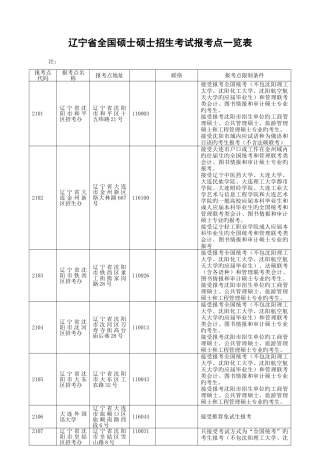 2025年辽宁省全国硕士研究生招生考试报考点一览表