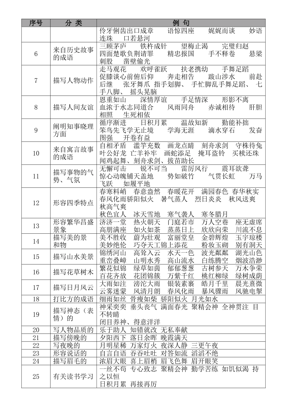 2025年1-6年级苏教版语文知识点汇总_第3页