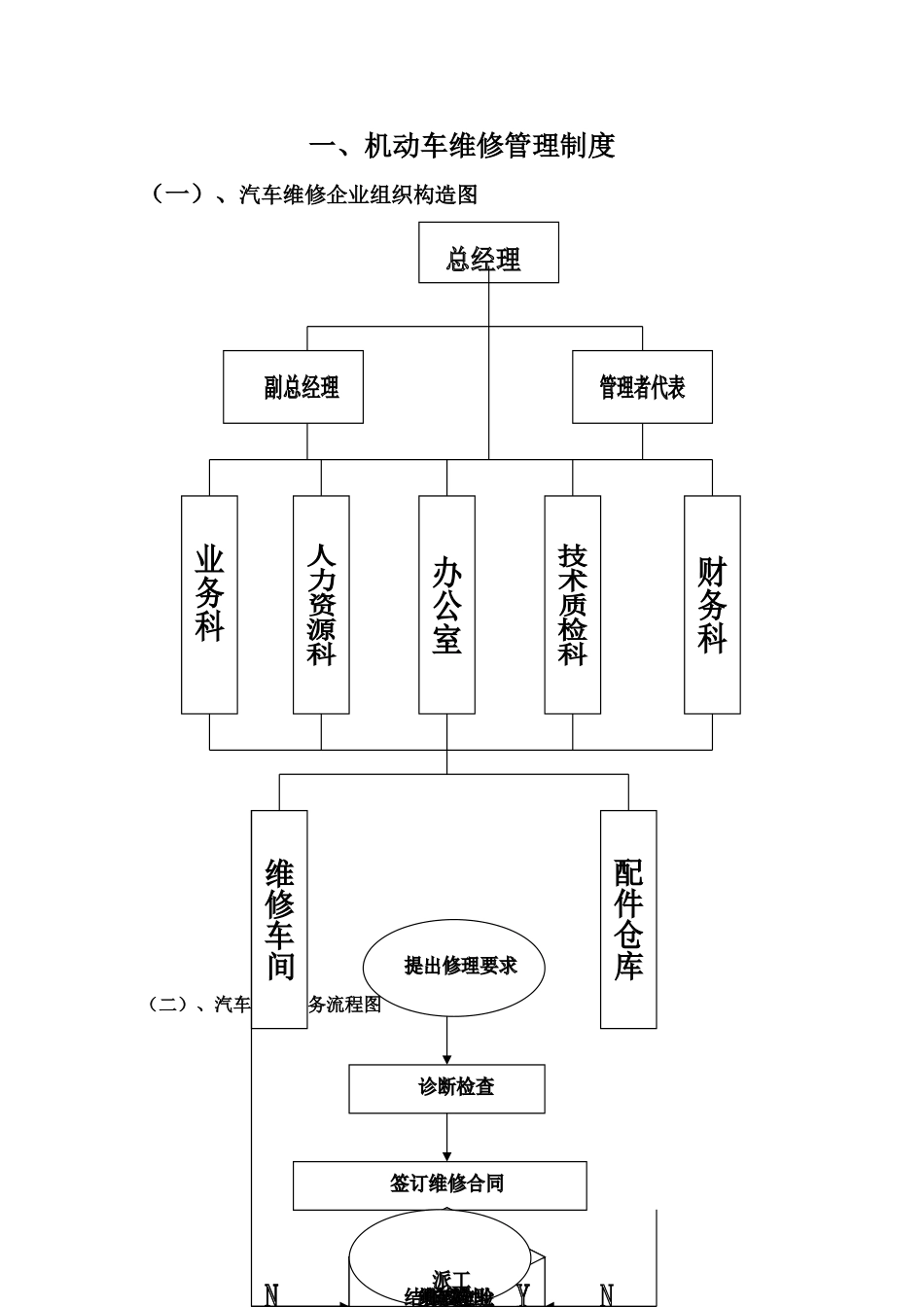 2025年机动车维修管理制度全套及环境保护措施_第3页