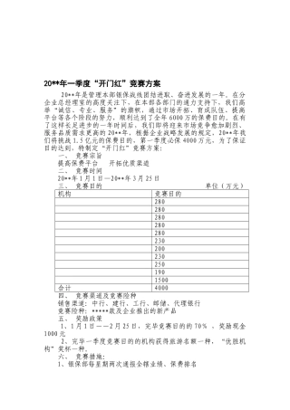 2025年保险公司一季度开门红竞赛方案
