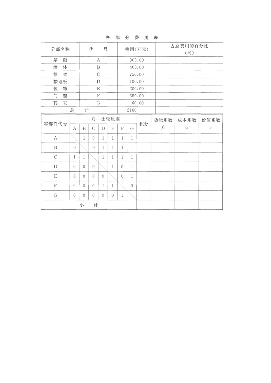 2025年电大本科土木工程工程经济与管理试题及答案_第3页