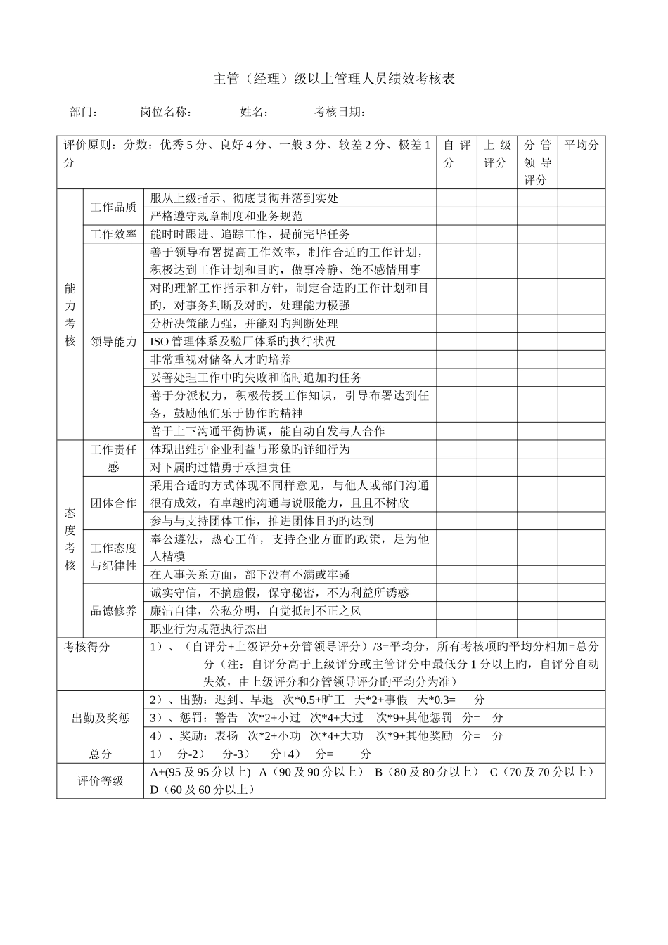 2025年绩效考核表全套_第1页