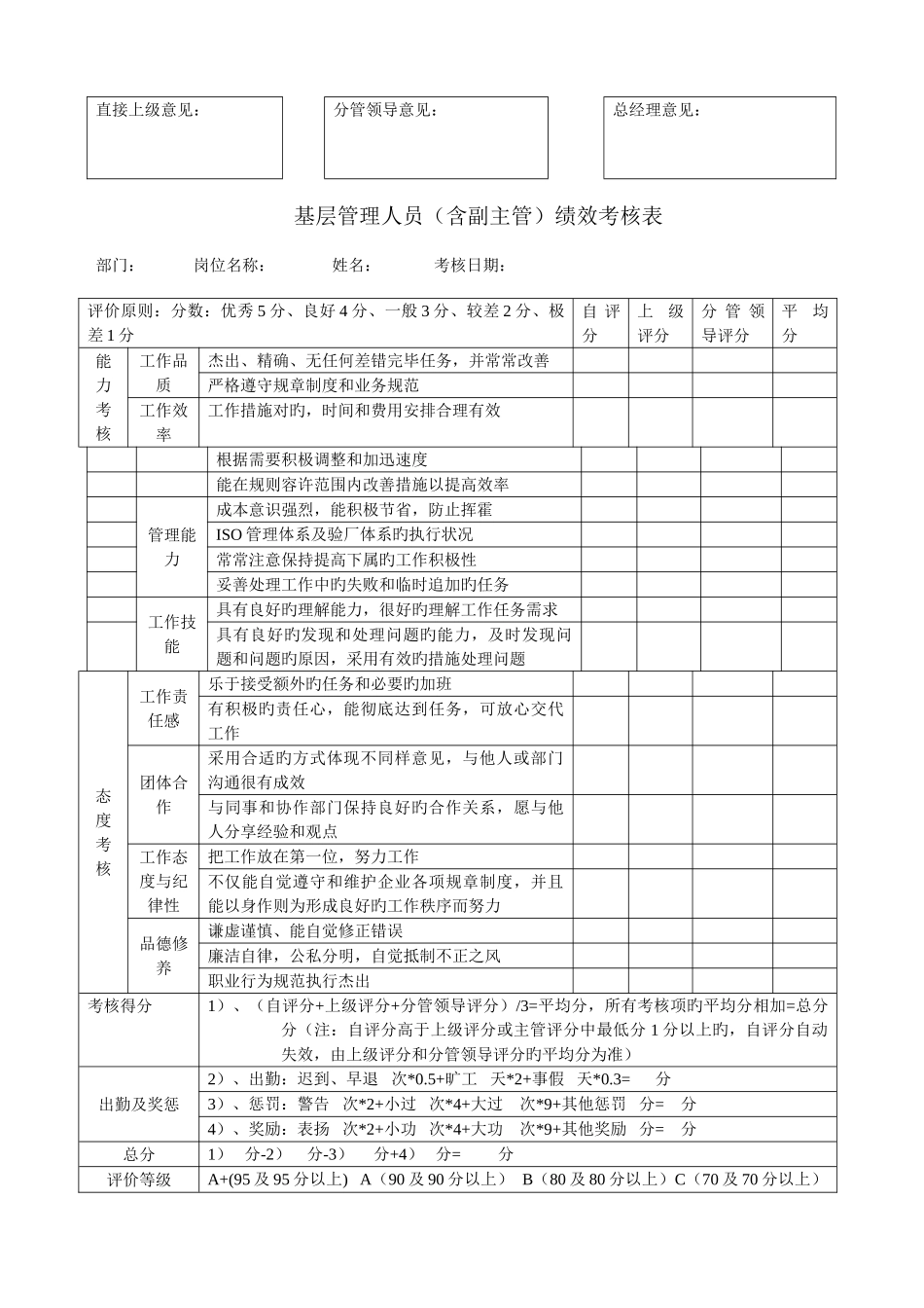 2025年绩效考核表全套_第2页