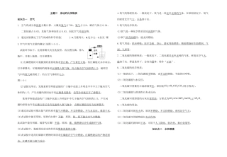 2025年身边的化学物质知识点