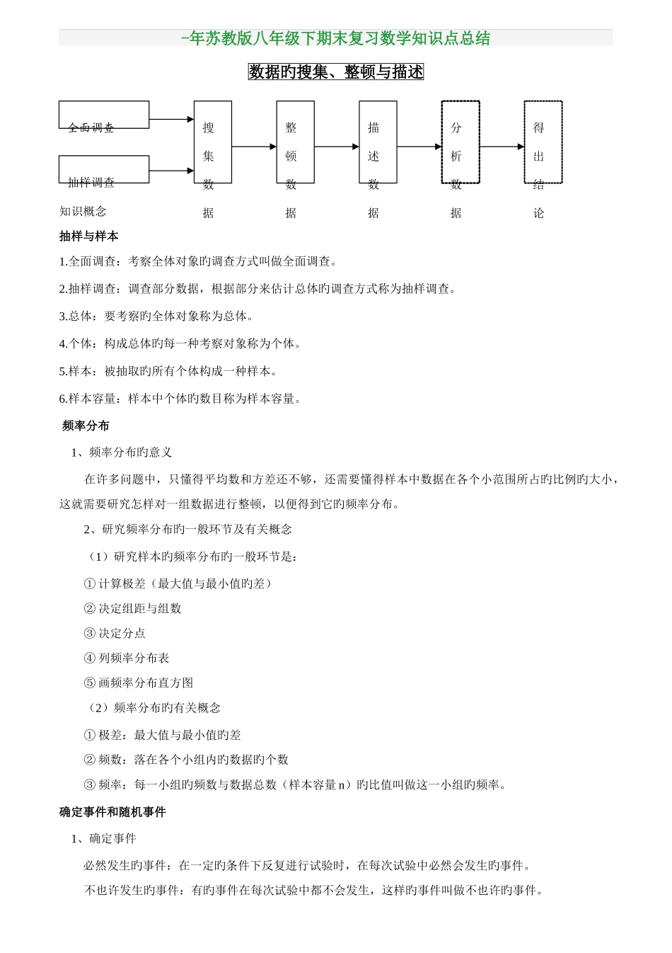 2025年苏教版八年级下期末复习数学知识点总结_第1页