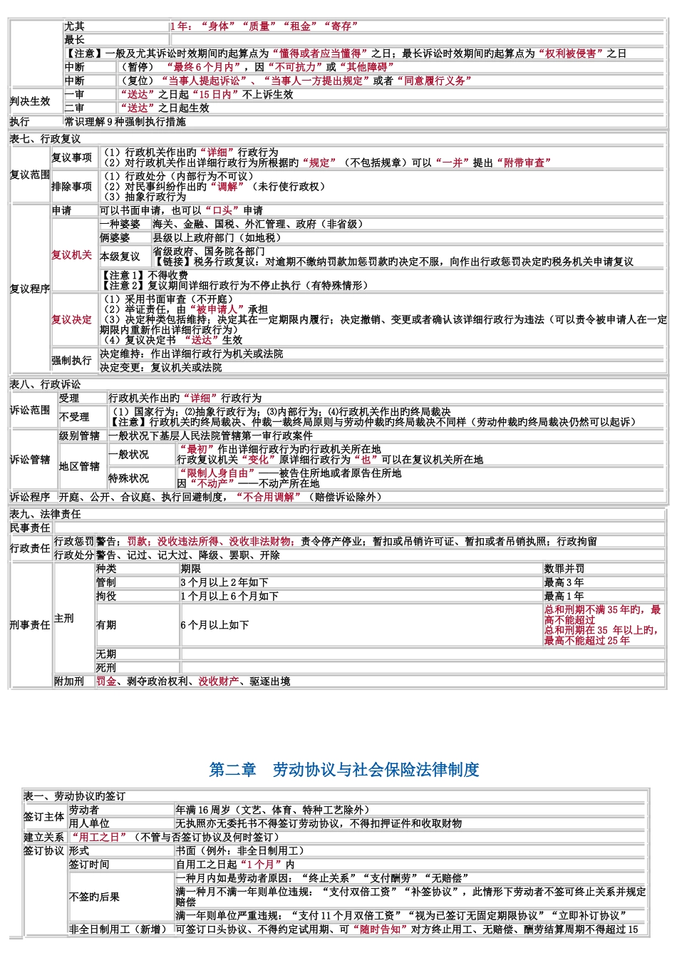 2025年经济法基础重点归纳总结资料_第2页