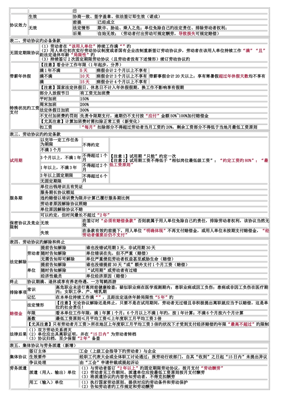 2025年经济法基础重点归纳总结资料_第3页
