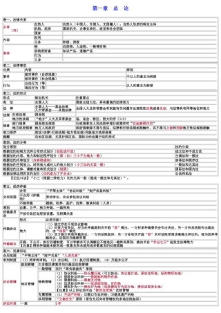 2025年经济法基础重点归纳总结资料