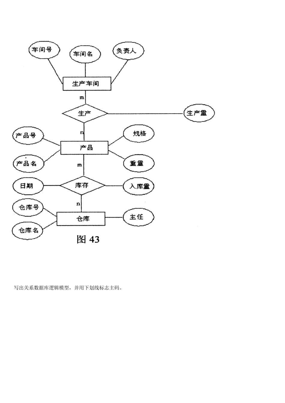 2025年近几年自考管理系统中计算机应用数据流程图汇总汇总_第3页