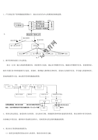 2025年近几年自考管理系统中计算机应用数据流程图汇总汇总