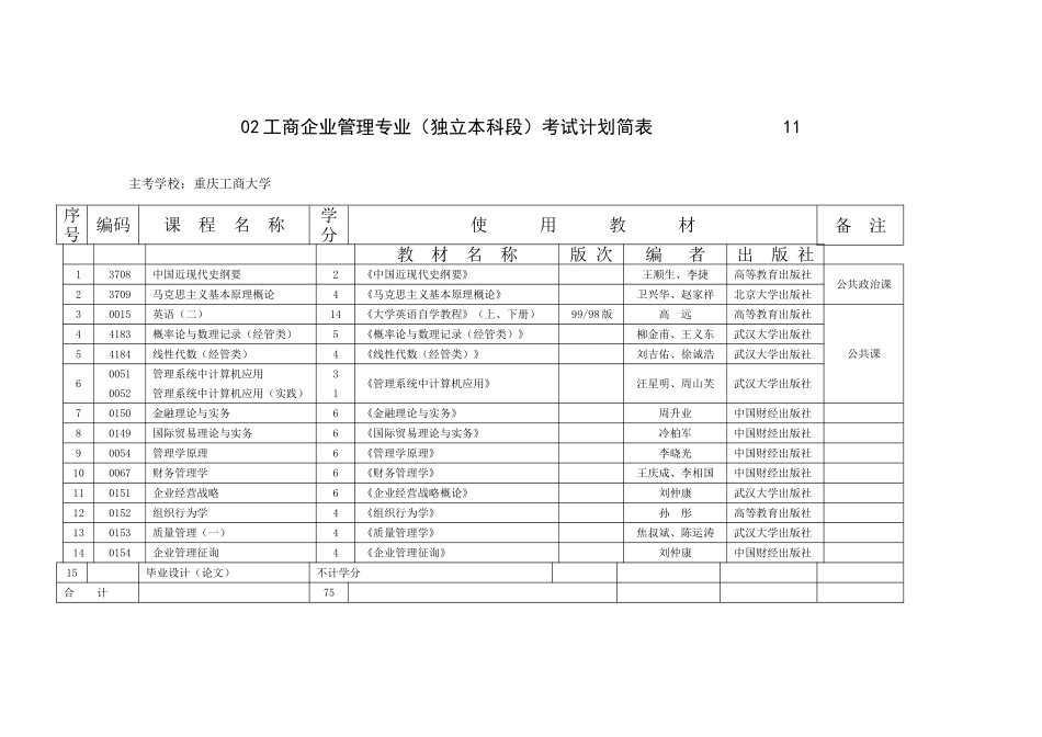 2025年自考工商企业管理课程_第1页