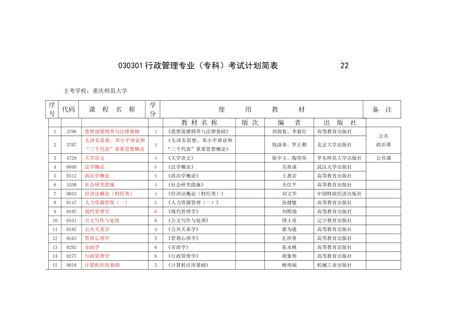 2025年自考工商企业管理课程_第2页