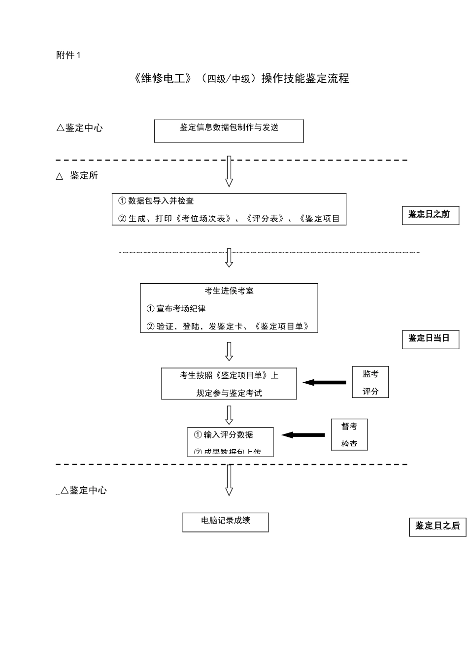 2025年维修电工四级操作技能程序化实施方案_第3页