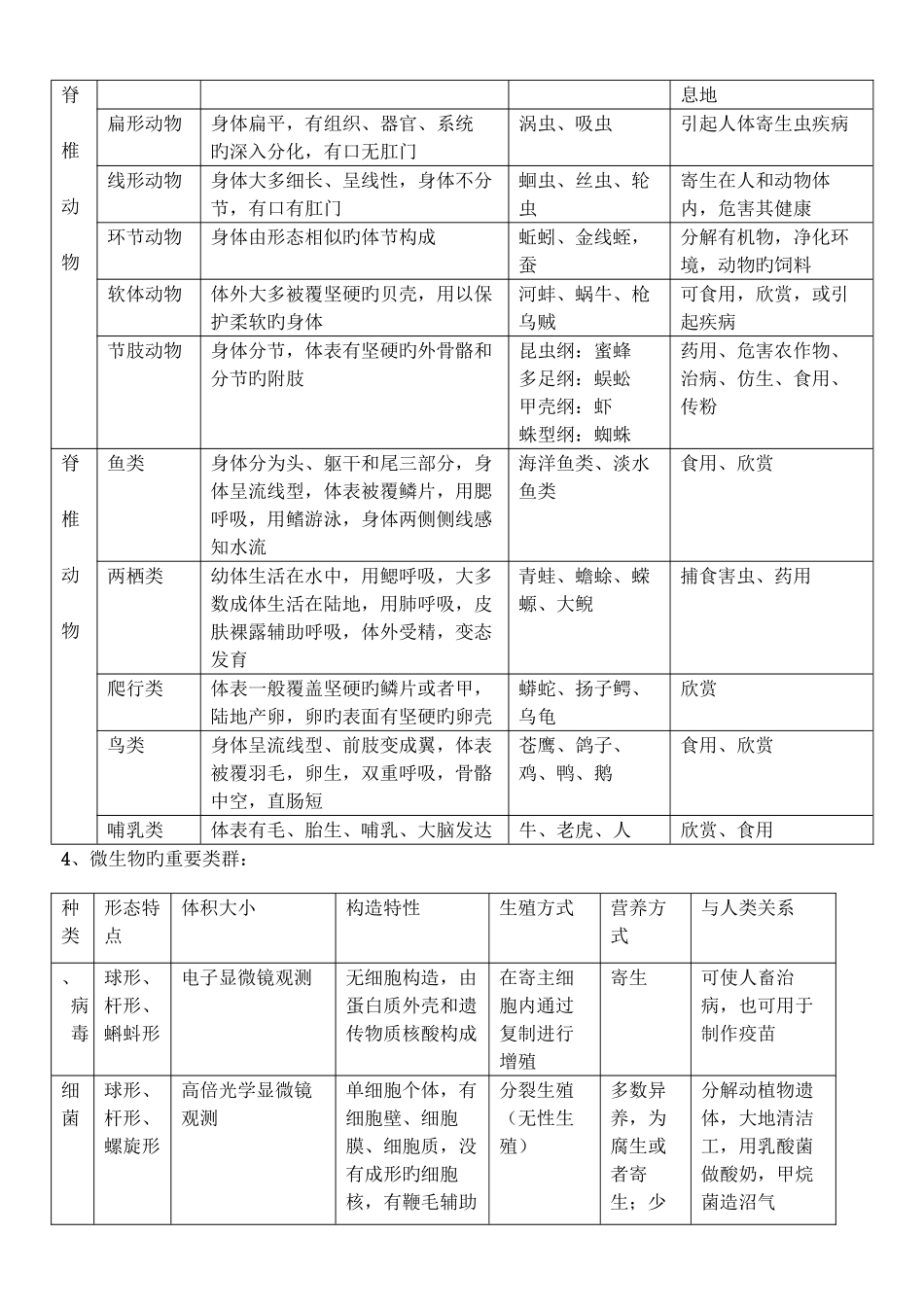2025年苏教版八年级生物知识点汇总_第2页