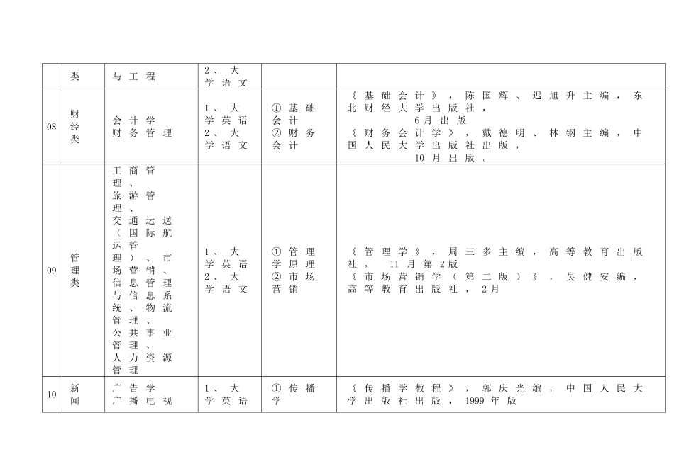 2025年福建省普通专升本招生考试科目与参考用书_第3页