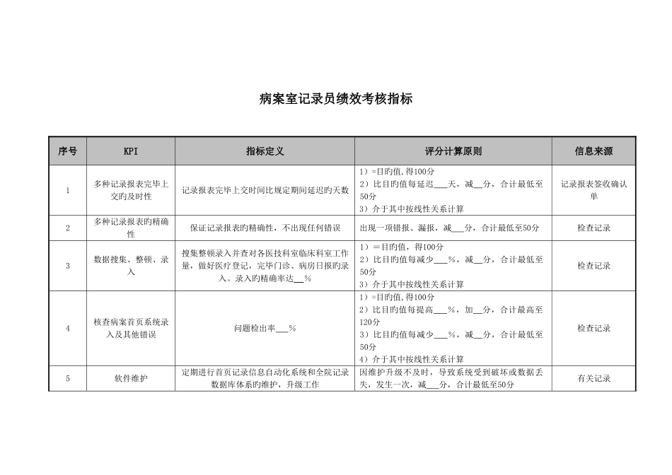2025年病案室统计员绩效考核指标_第1页