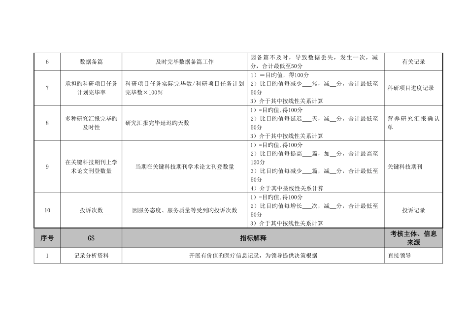2025年病案室统计员绩效考核指标_第2页