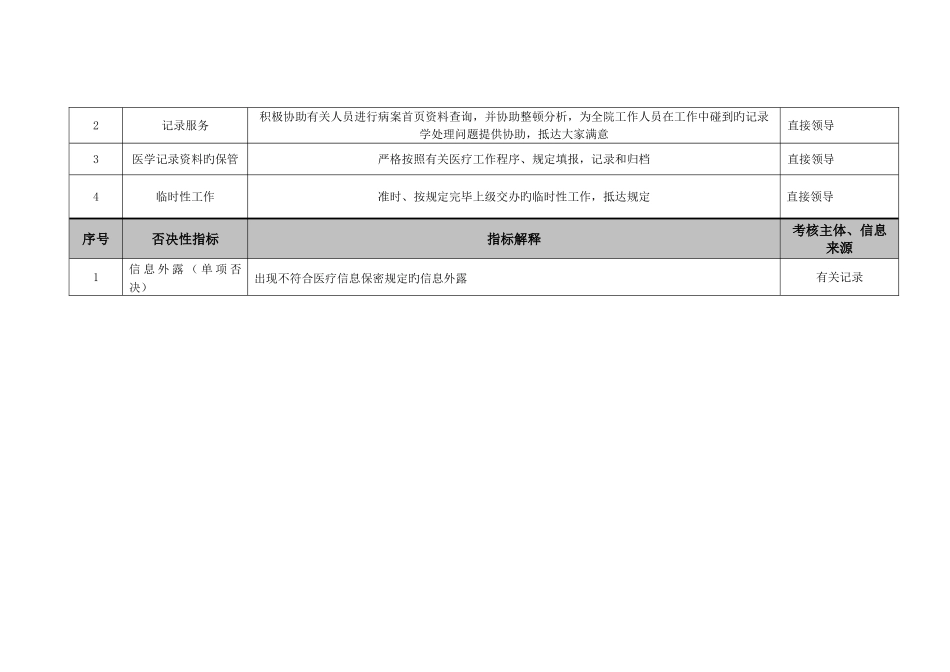 2025年病案室统计员绩效考核指标_第3页