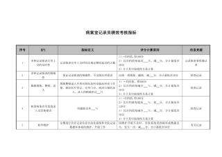 2025年病案室统计员绩效考核指标