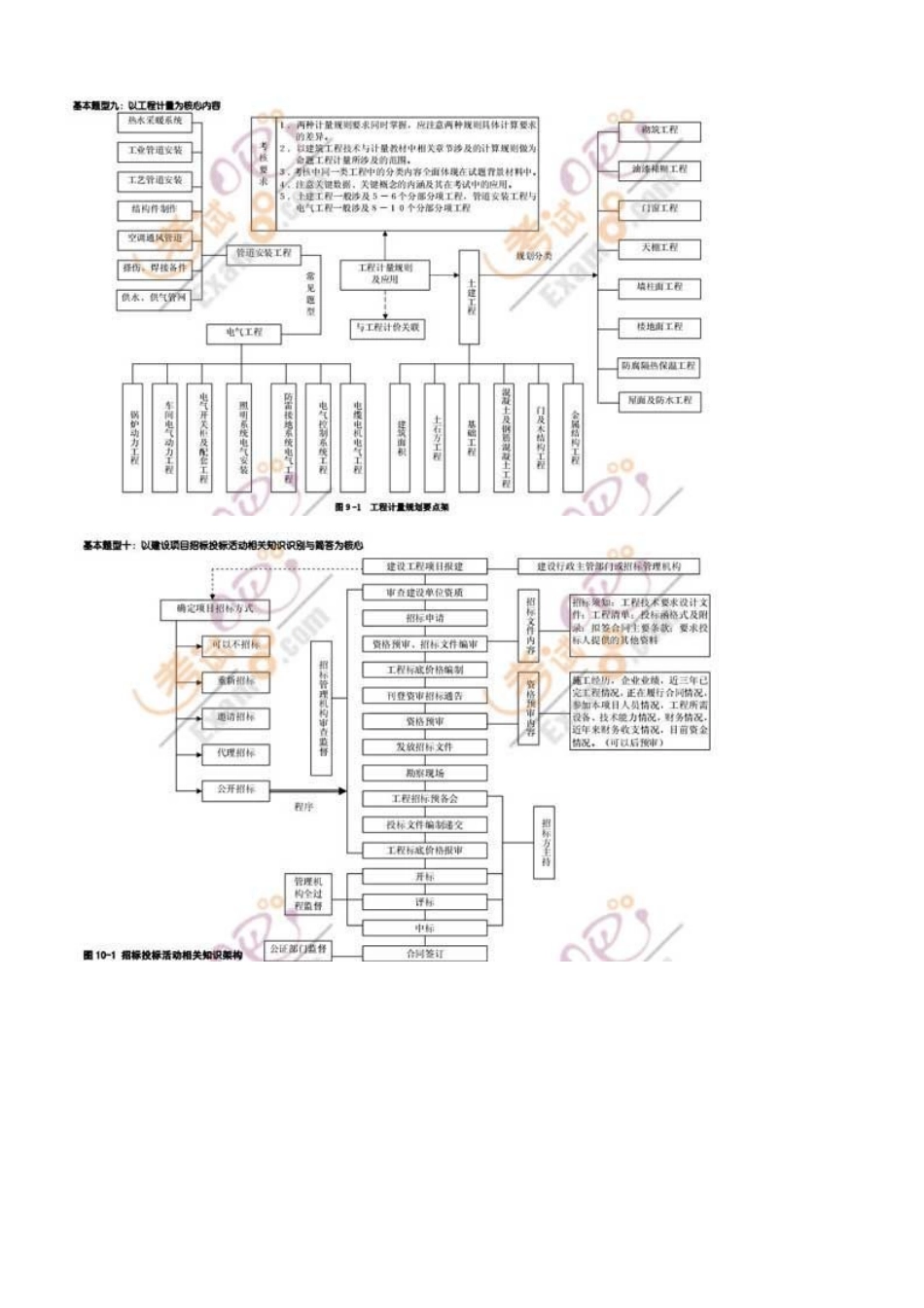 2025年造价师考试案例分析种题型分析_第1页