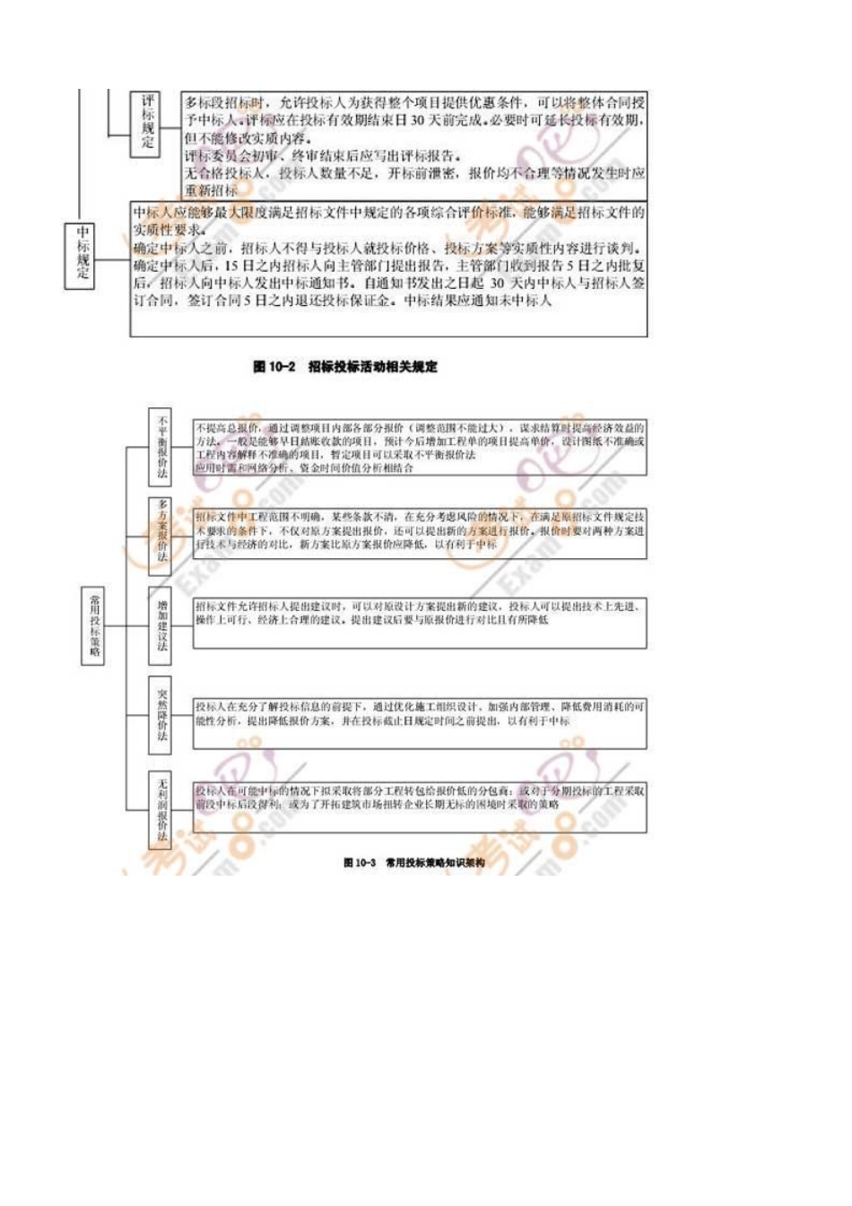 2025年造价师考试案例分析种题型分析_第3页